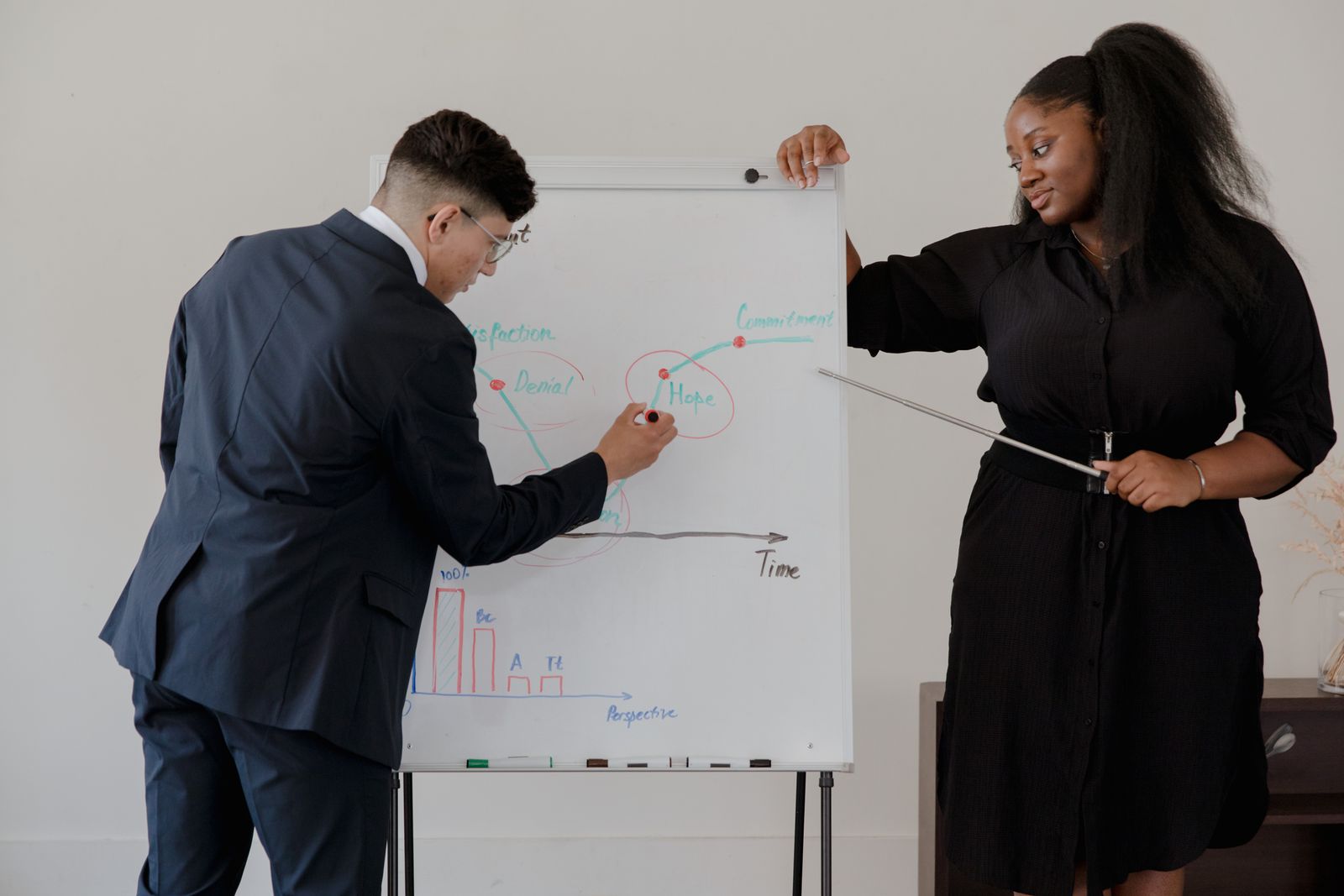 Two professionals presenting at a flip chart